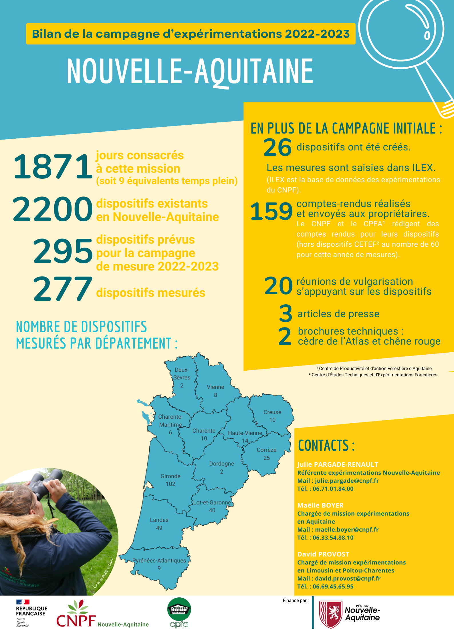Bilan expérimentation 2022-2023