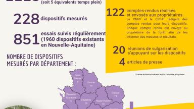 Fiche expérimentations 2024-2025