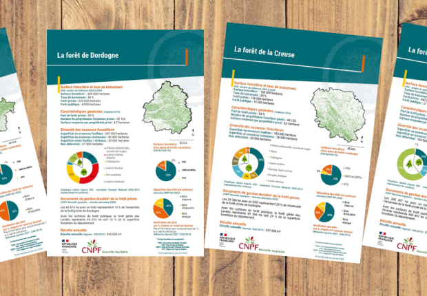 Bandeau données forestières