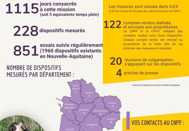 Fiche expérimentations 2024-2025