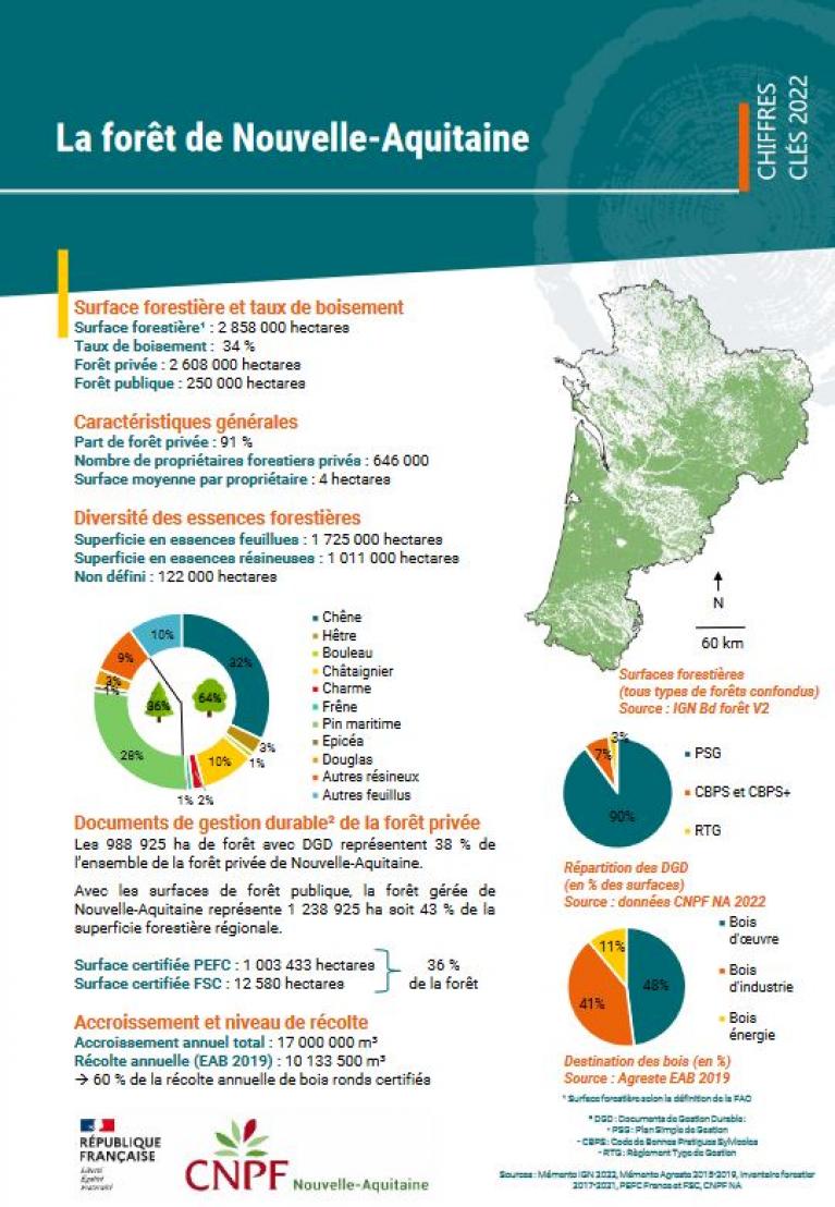 Fiche données forestères NA