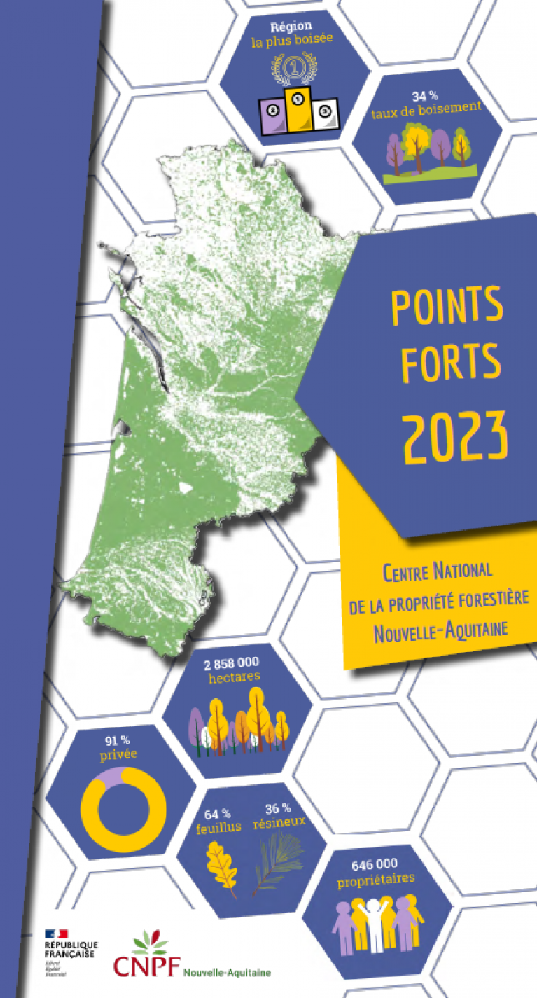Points Forts 2023