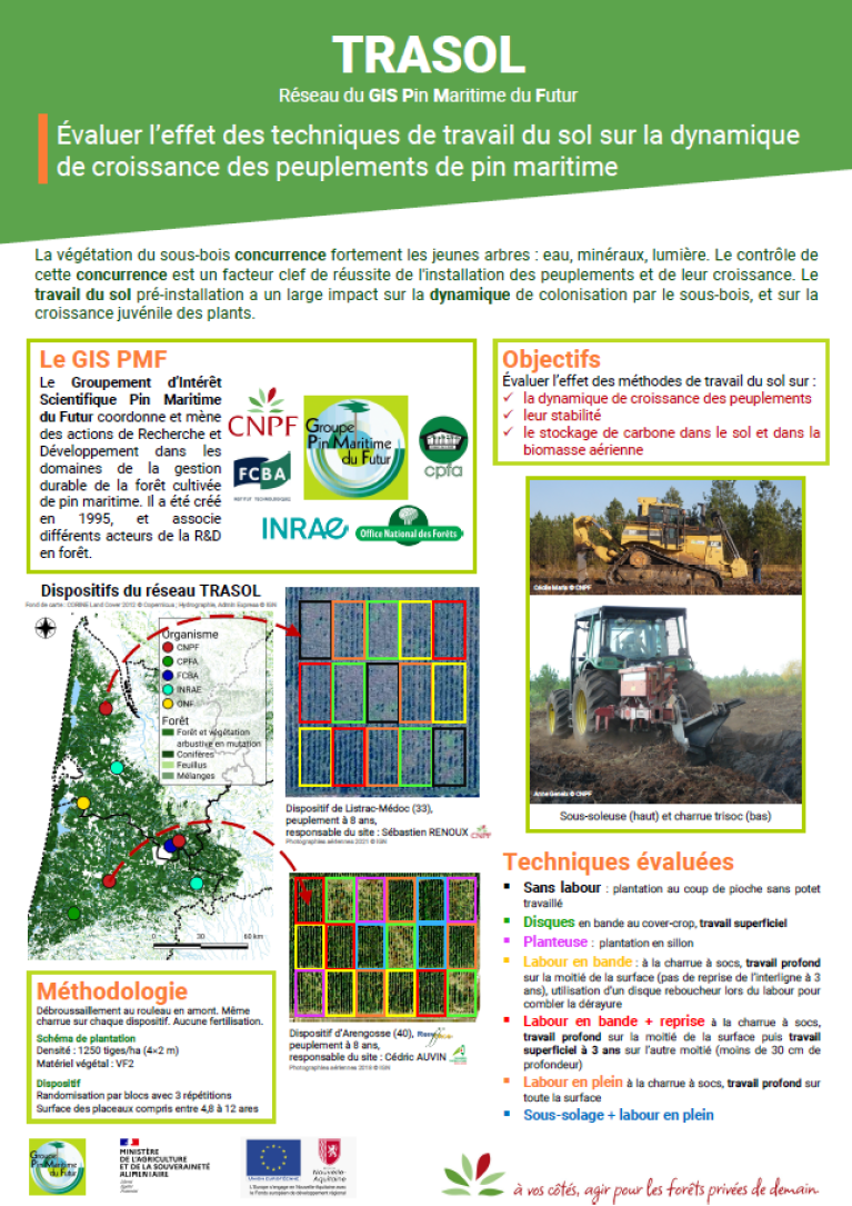 Affiche projet TRASOL 2025