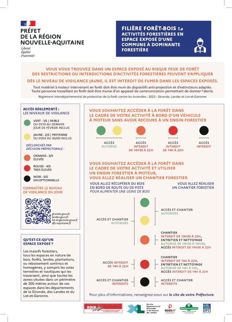 Fiche filière forêt-bois risque incendie