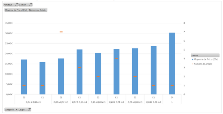 Vente ONF 09-10-2025