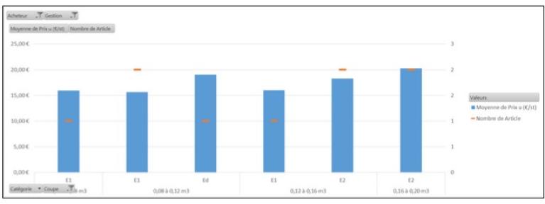 Vente ONF - 12 mars 2026